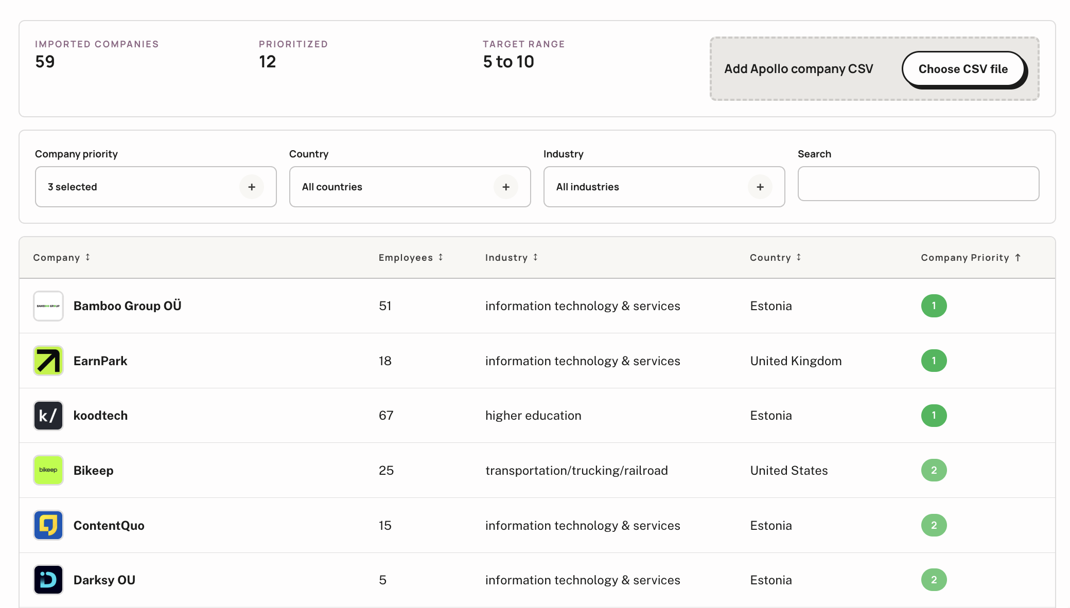 PivotDesk Prioritised Companies